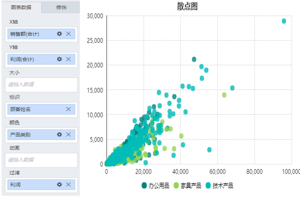 数据可视化分析-散点图