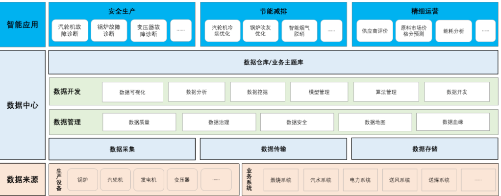 美林数据Tempo大数据分析平台