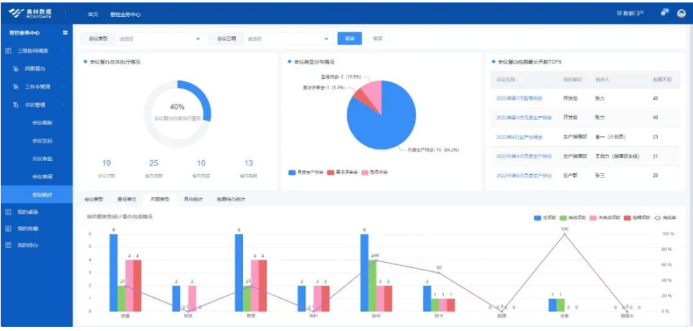 纪要执行进展监控