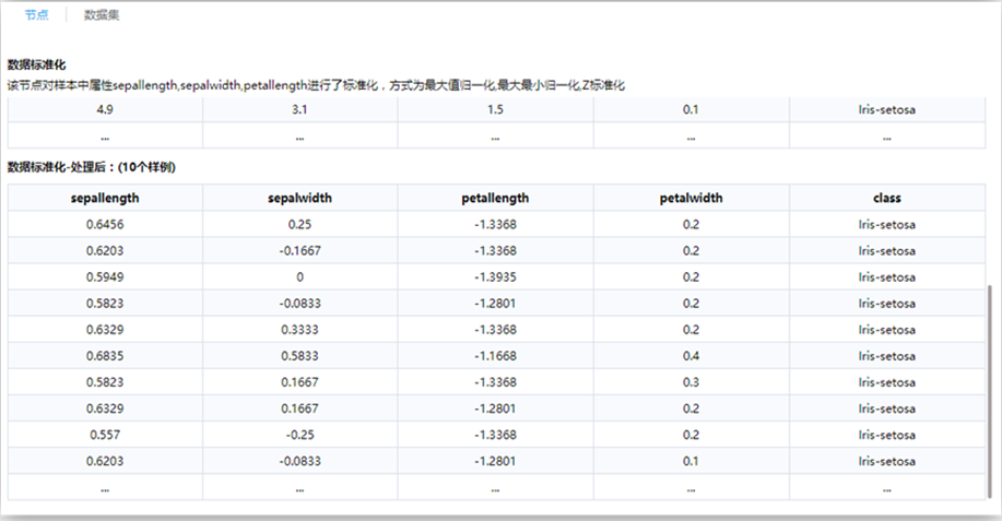 数据建模工具-数据标准化