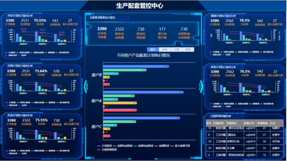车间主任的烦恼① | 基于BOM的配套检查，保障生产不断线