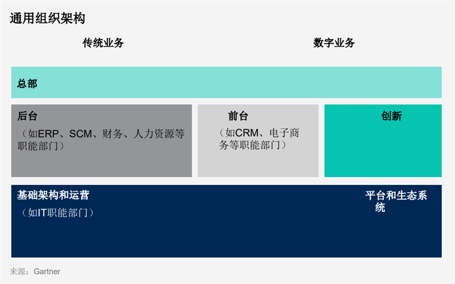 数据分析团队构建