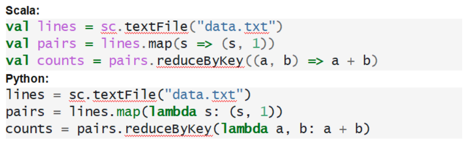 数据分析-Map/Reduce过程