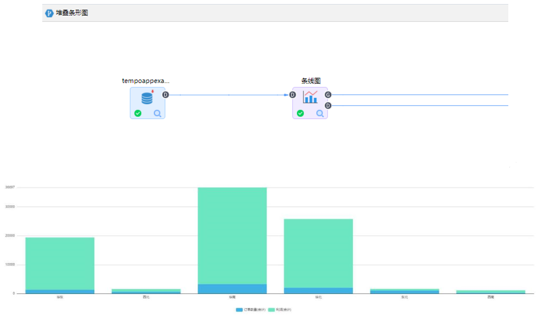 数据分析中的多变量分析