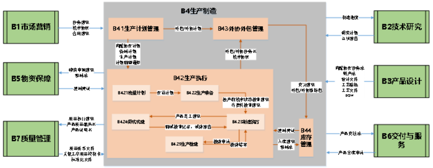 主题域间流向图片