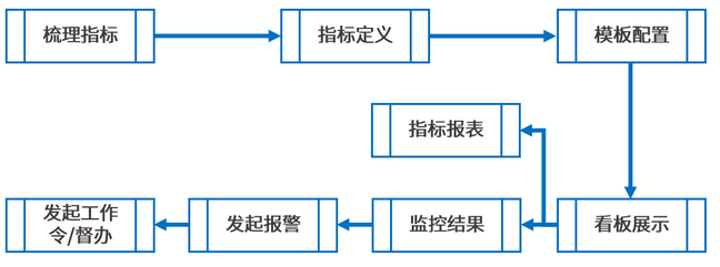  SQCDP管控实现逻辑