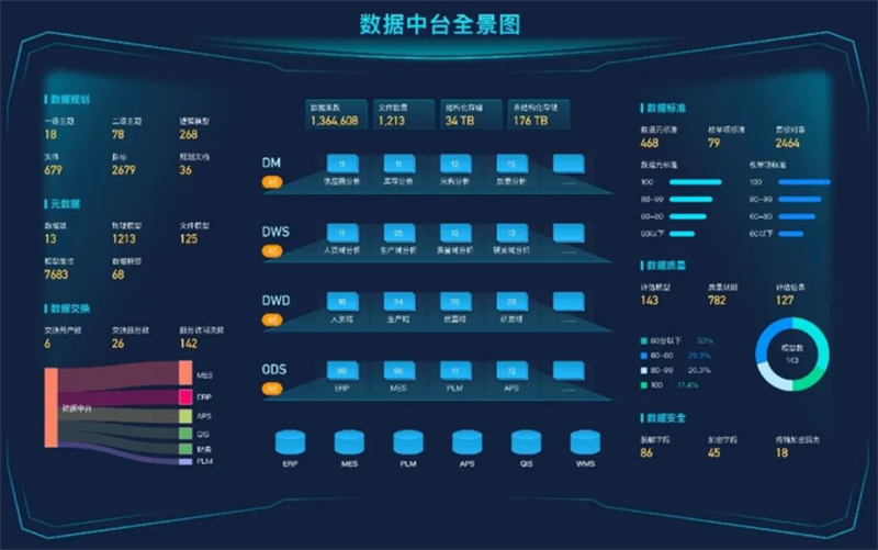 数据治理篇 | 2022精进深耕博佳绩，2023勇往直前谱新篇
