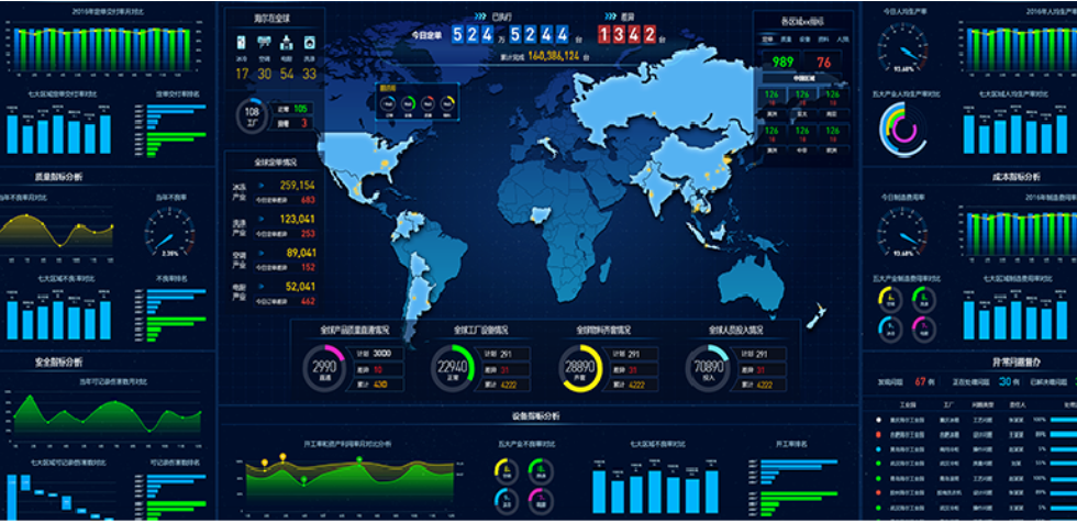 2023年，Tempo数据可视化平台还能做什么？
