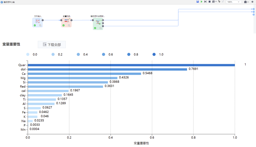 梯度提升决策树