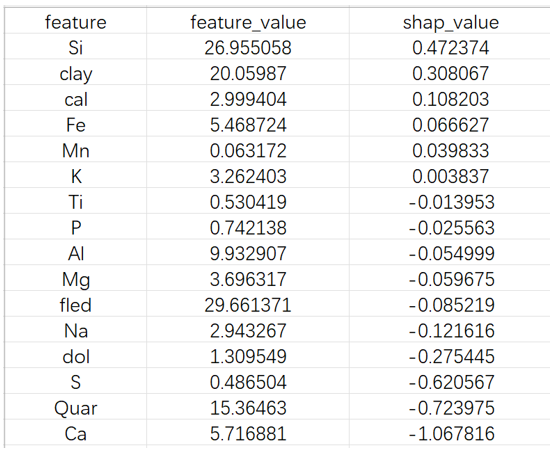 大数据分析数据处理