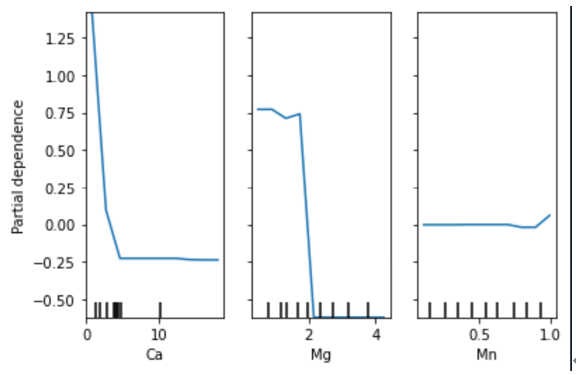 大数据分析数据处理