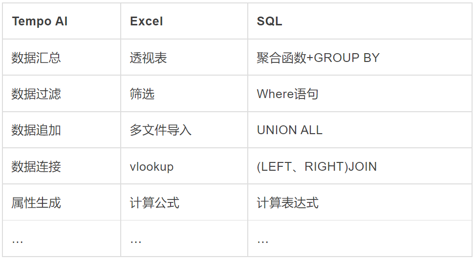 周期性任务的数据处理