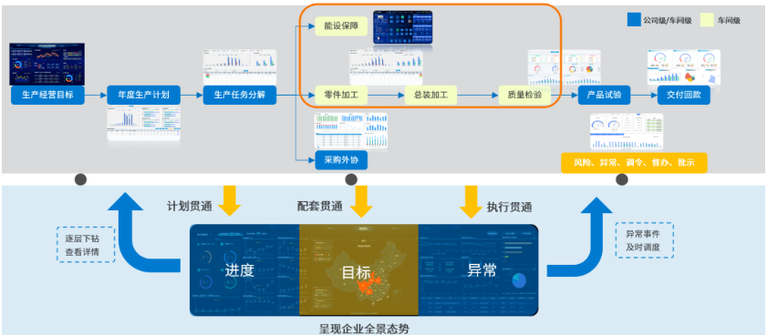 生产透明化管控