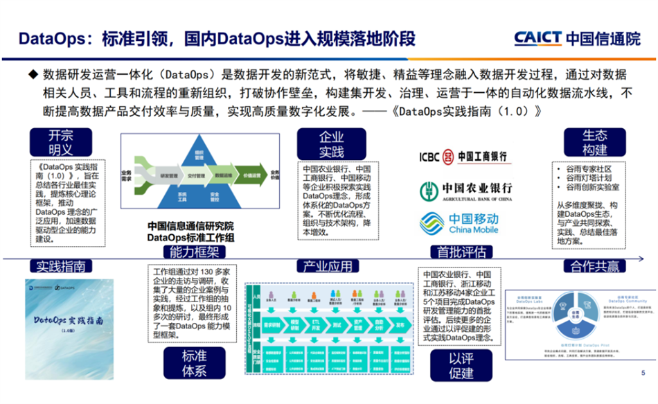 数据研发运营一体化