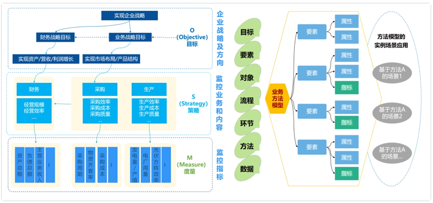 指标体系建设—咨询规划设计