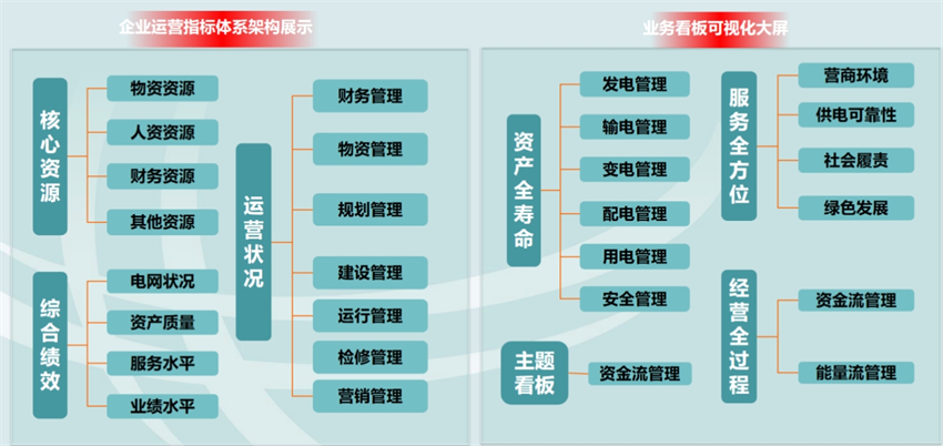 大屏可视化展示