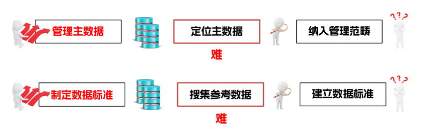 智能主数据/参考数据识别