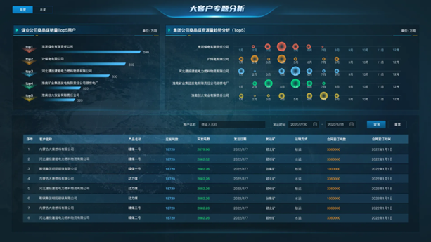 数据可视化分析-参数动态过滤