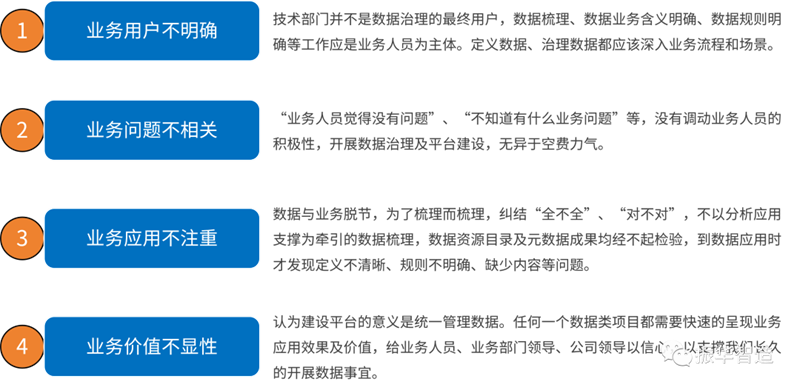 建平台是为了解决什么问题？