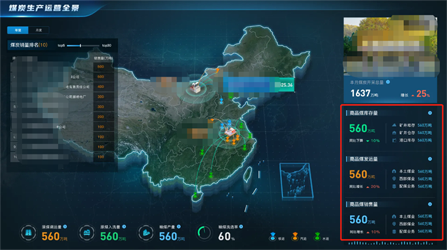 Tempo可视化分析平台—URL嵌套