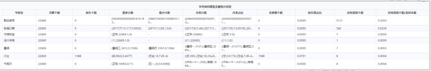 数据挖掘过程中数据质量常见处理方法