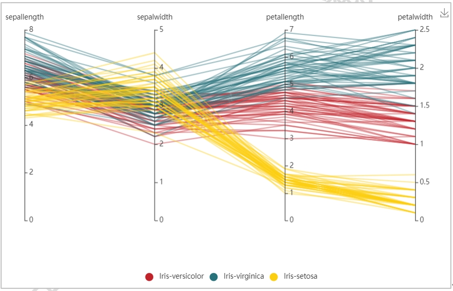 数据建模分析中数据统计关系常见类型与示例