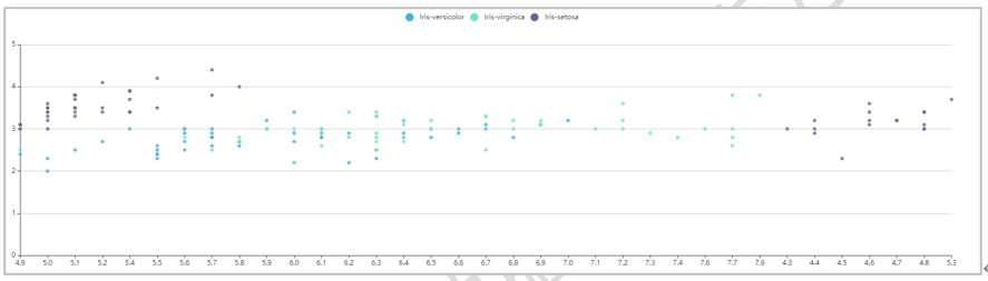 数据建模分析中数据统计关系常见类型与示例
