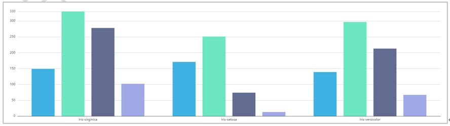 数据建模分析中数据统计关系常见类型与示例