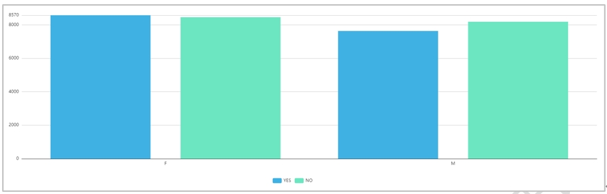 数据建模分析中数据统计关系常见类型与示例