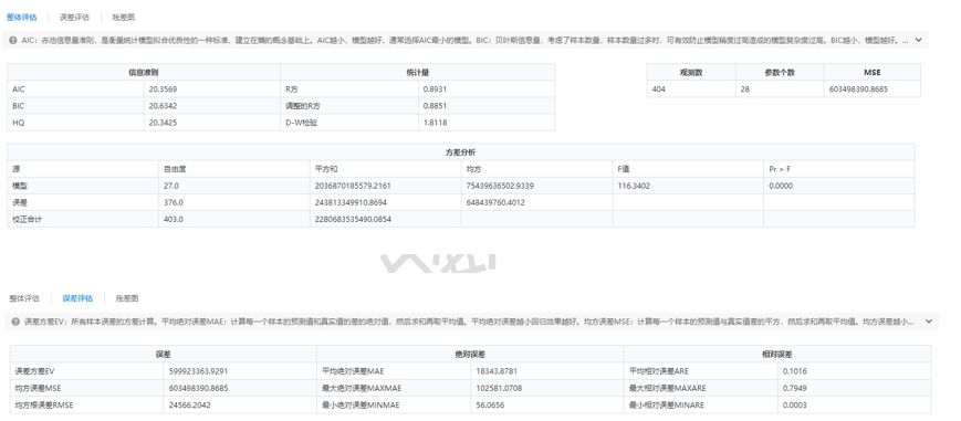 回归分析流程详解与模型预测