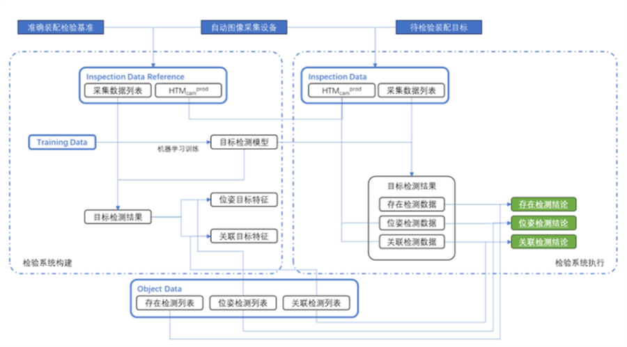 人工智能在大型复杂机械产品装配状态检测自动化中的应用
