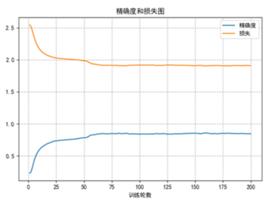 人工智能在大型复杂机械产品装配状态检测自动化中的应用