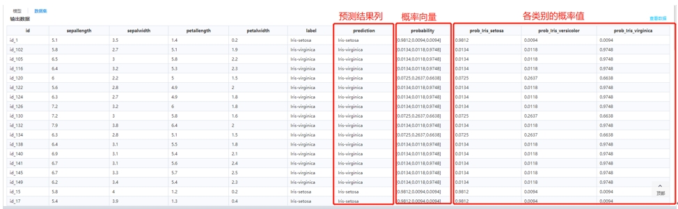 探讨分类分析和回归分析在机器学习中的实际应用