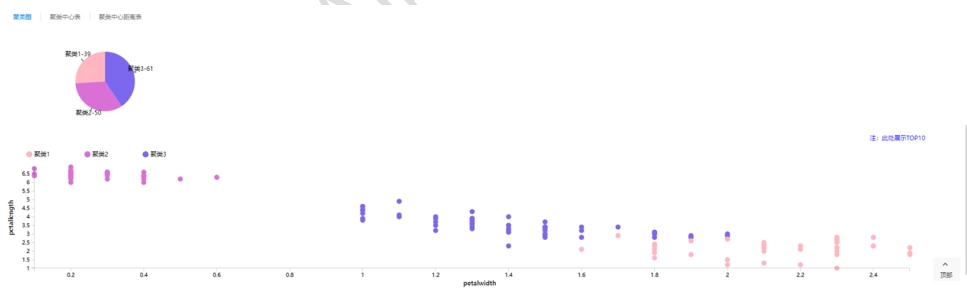 数据分析大揭秘：聚类分析的关键步骤和应用场景