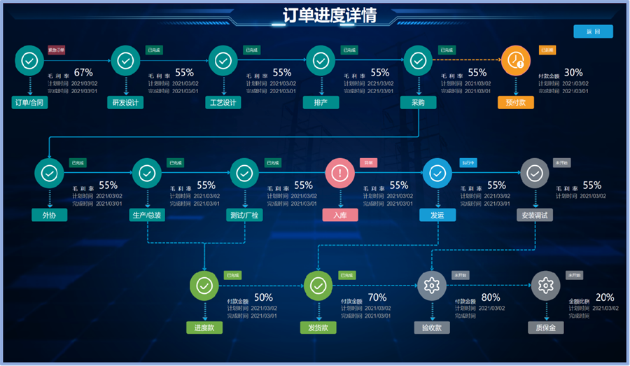 企业指标体系构建：如何选择专业工具助力经营决策？