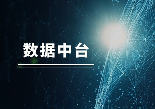 数据中台在企业转型过程中，有什么作用？