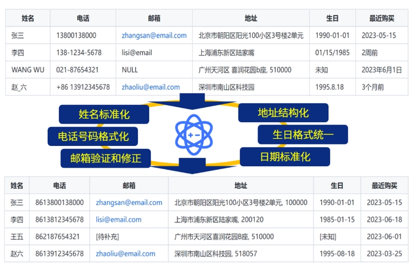数据治理智能体