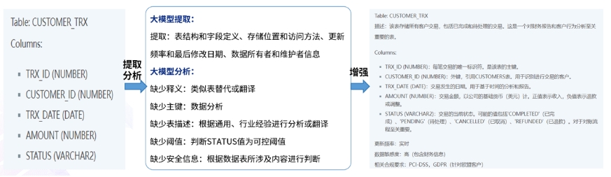数据治理智能体